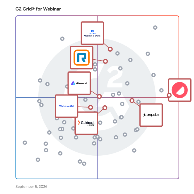 G2 Grid® for AI Integration in Webinar Platforms, highlighting the products that define this theme