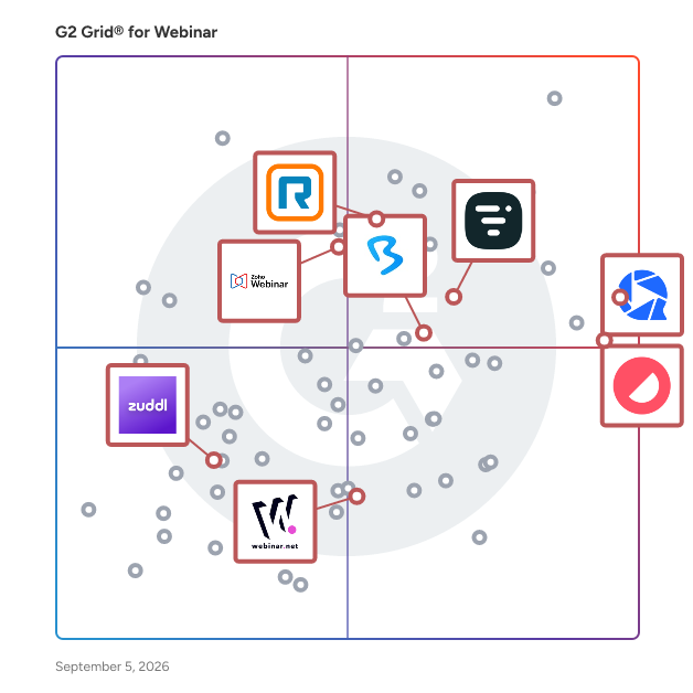 G2 Grid® for Custom Branding in Webinar Platforms, highlighting the products that define this theme
