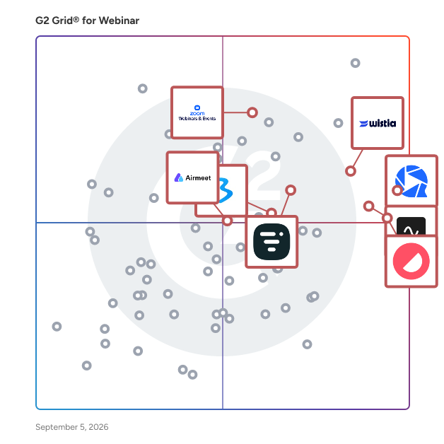 G2 Grid® for Video Enhancement in Webinar Platforms, highlighting the products that define this theme