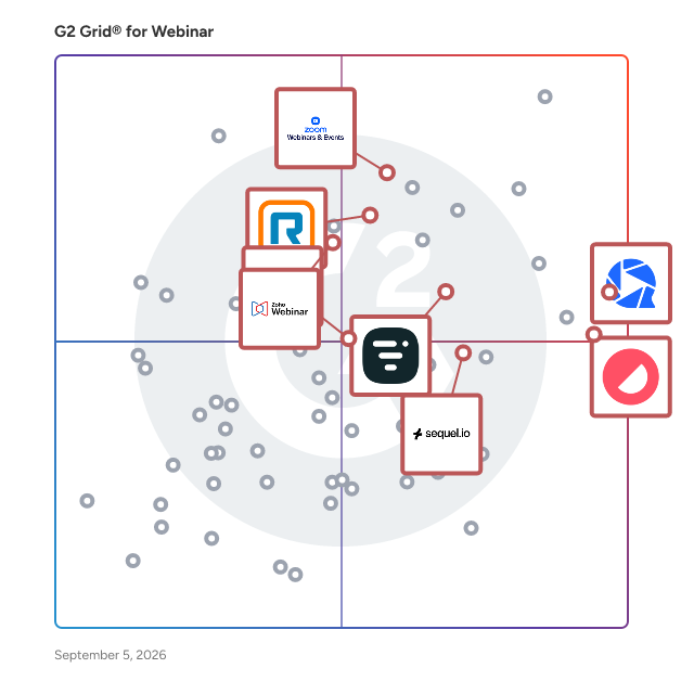 G2 Grid® for Interactive Engagement in Webinar Platforms, highlighting the products that define this theme