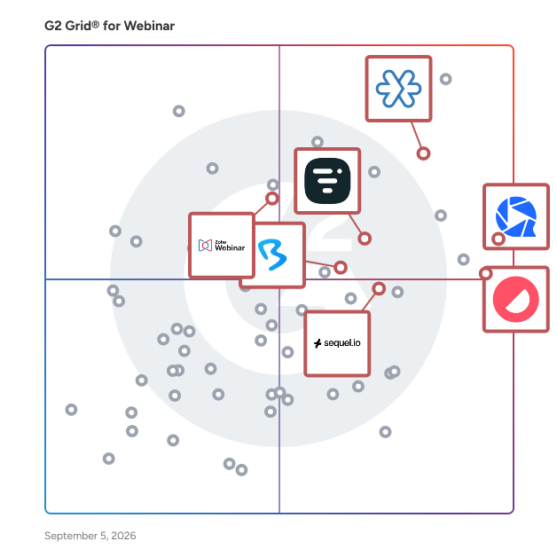 G2 Grid® for CRM Integration in Webinar Platforms, highlighting the products that define this theme