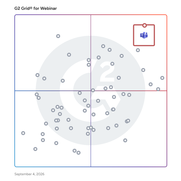 G2 Grid® for Webinar Platforms plotting products by satisfaction and market presence