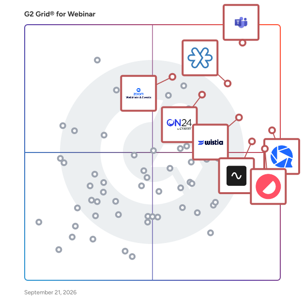 G2 Grid® for Webinar Platforms plotting products by satisfaction and market presence