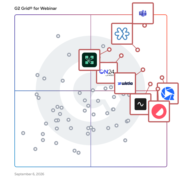 G2 Grid® for Webinar Platforms plotting products by satisfaction and market presence