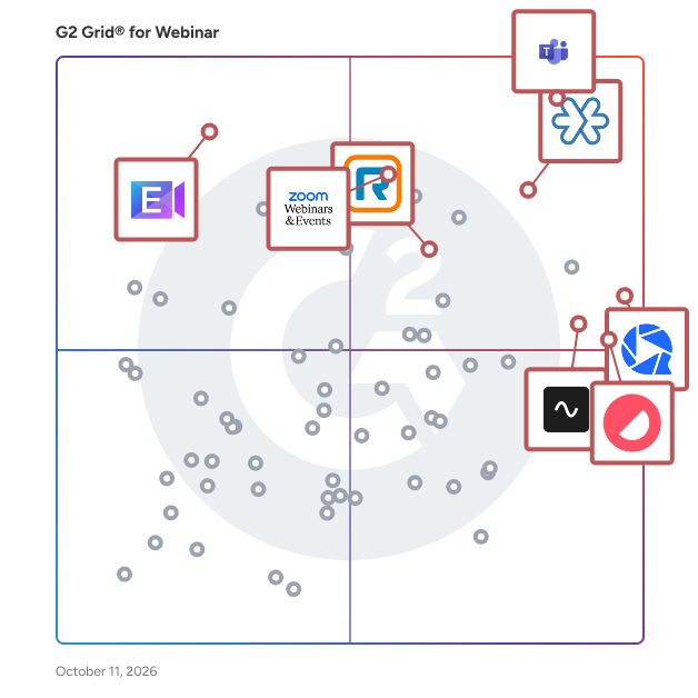 G2 Grid® for Webinar Platforms plotting products by satisfaction and market presence