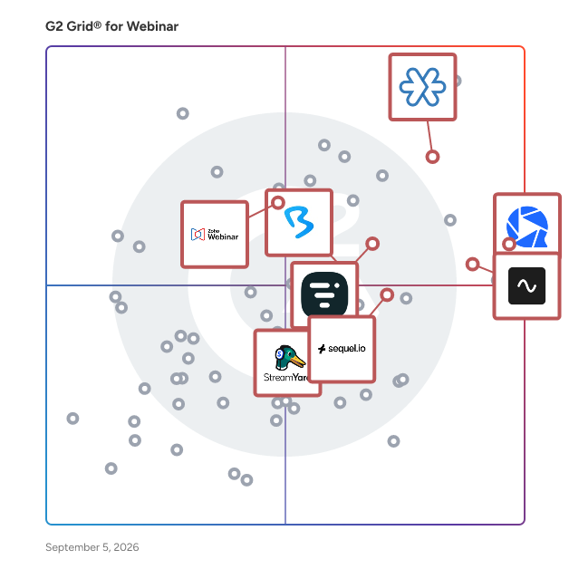 G2 Grid® for Social Media Integration in Webinar Platforms, highlighting the products that define this theme