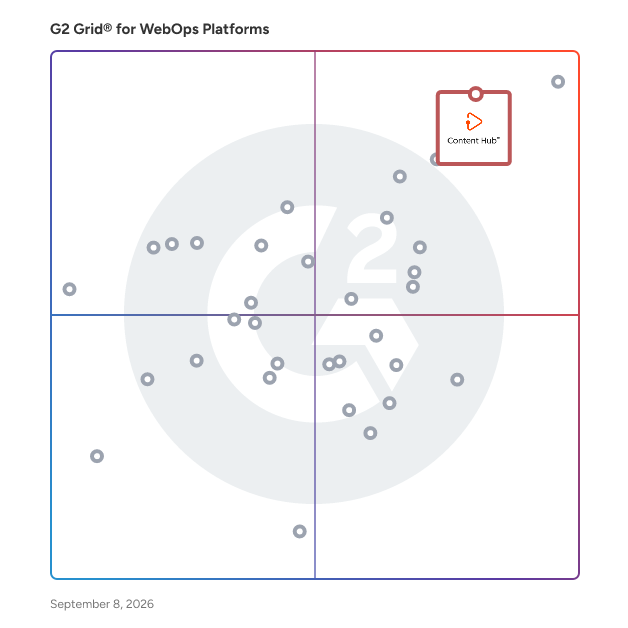 G2 Grid® for WebOps Platforms plotting products by satisfaction and market presence