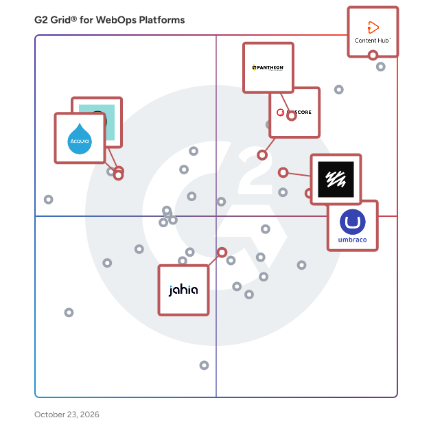 G2 Grid® for WebOps Platforms plotting products by satisfaction and market presence