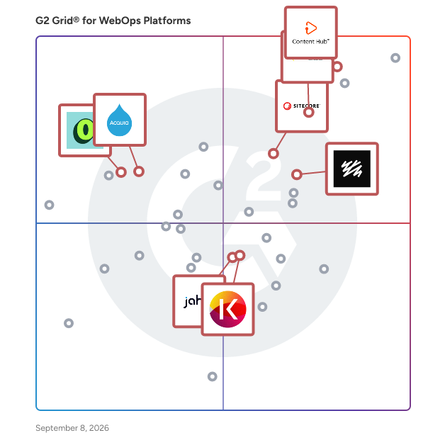 G2 Grid® for WebOps Platforms plotting products by satisfaction and market presence