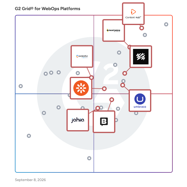 G2 Grid® for Web Content Management in WebOps Platforms, highlighting the products that define this theme