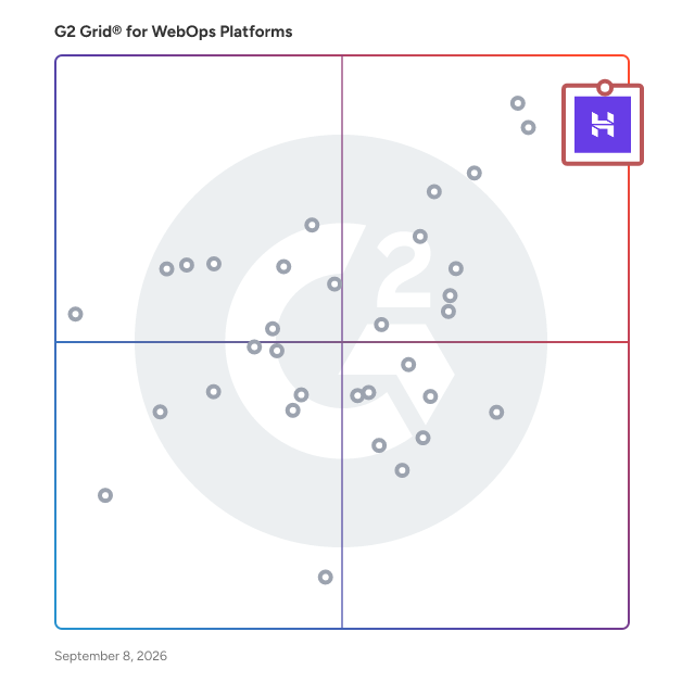 G2 Grid® for WebOps Platforms plotting products by satisfaction and market presence