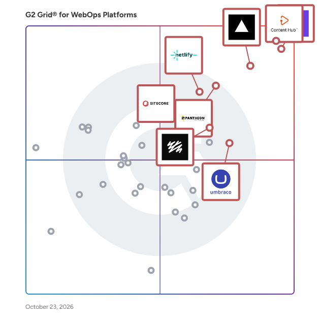 G2 Grid® for WebOps Platforms plotting products by satisfaction and market presence
