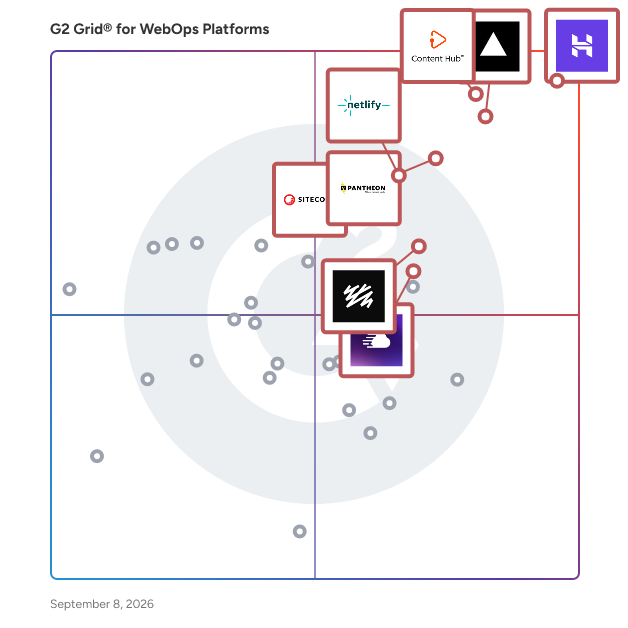 G2 Grid® for WebOps Platforms plotting products by satisfaction and market presence