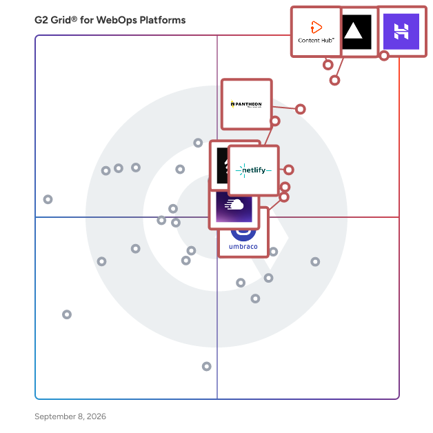 G2 Grid® for WebOps Platforms plotting products by satisfaction and market presence