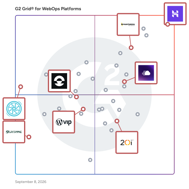 G2 Grid® for WordPress Hosting in WebOps Platforms, highlighting the products that define this theme