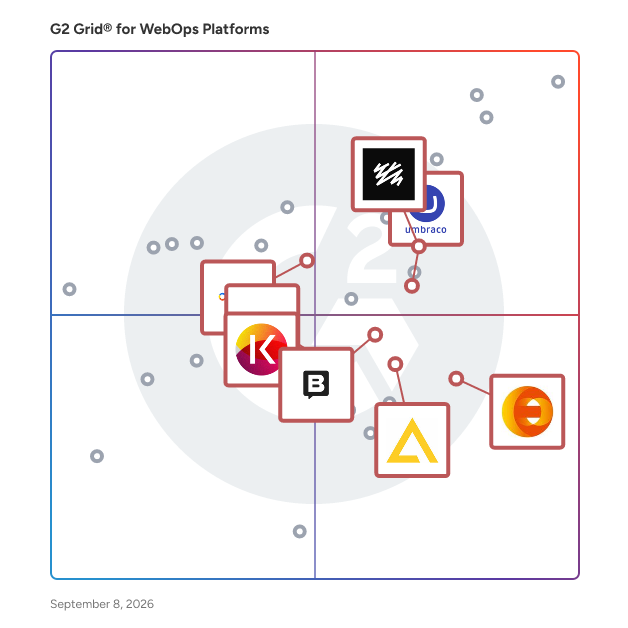 G2 Grid® for Headless CMS in WebOps Platforms, highlighting the products that define this theme