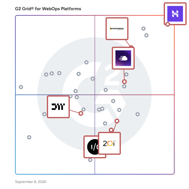 G2 Grid® for Managed Hosting in WebOps Platforms, highlighting the products that define this theme