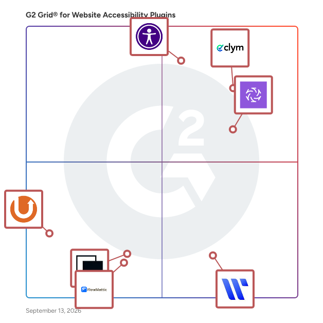 G2 Grid® for Website Accessibility Plugins Software plotting products by satisfaction and market presence