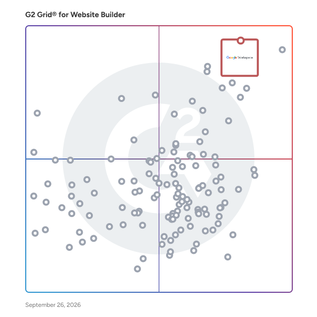 G2 Grid® for Website Builder Software plotting products by satisfaction and market presence