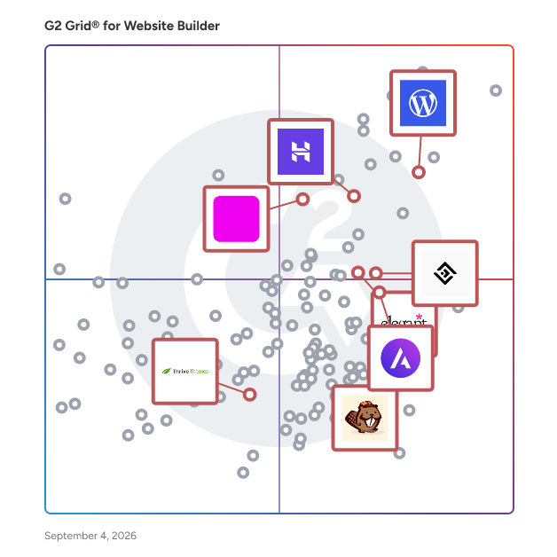 G2 Grid® for WordPress Related in Website Builder Software, highlighting the products that define this theme