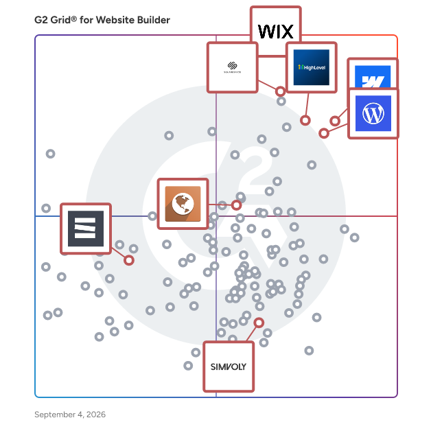 G2 Grid® for All-in-One Platforms in Website Builder Software, highlighting the products that define this theme