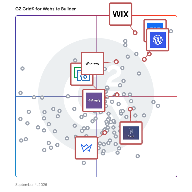G2 Grid® for No-Code Website Builders in Website Builder Software, highlighting the products that define this theme