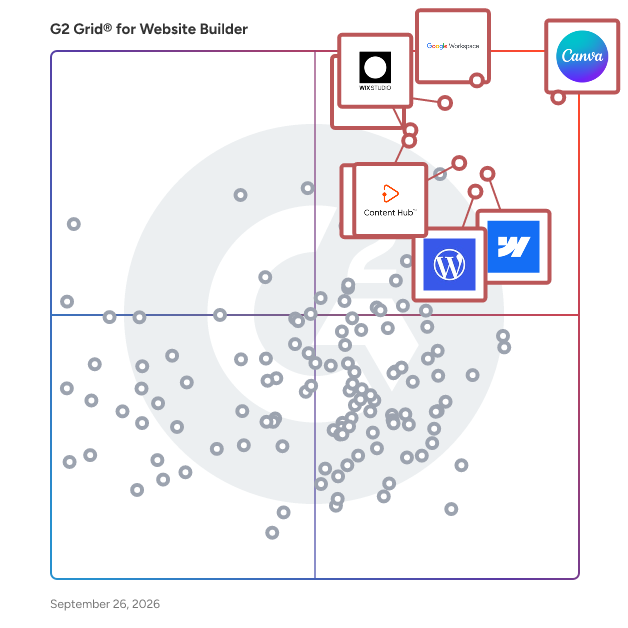 G2 Grid® for Website Builder Software plotting products by satisfaction and market presence