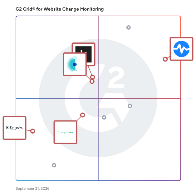 G2 Grid® for Competitive Intelligence in Website Change Monitoring Software, highlighting the products that define this theme