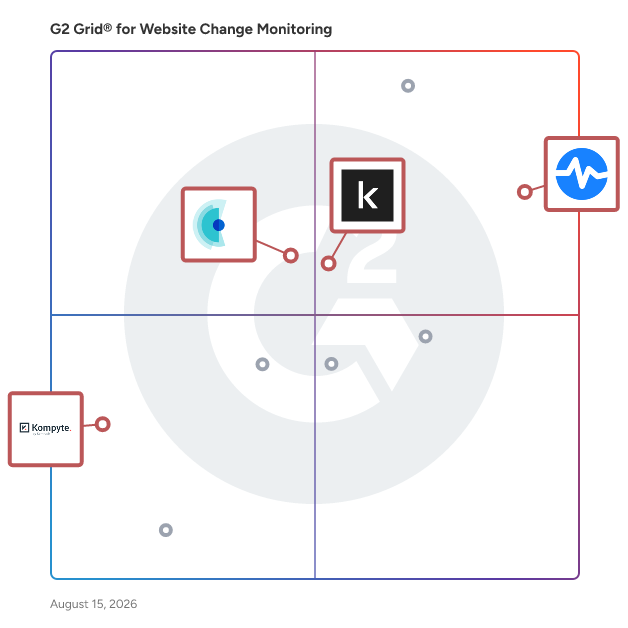 G2 Grid® for AI-driven Insights in Website Change Monitoring Software, highlighting the products that define this theme