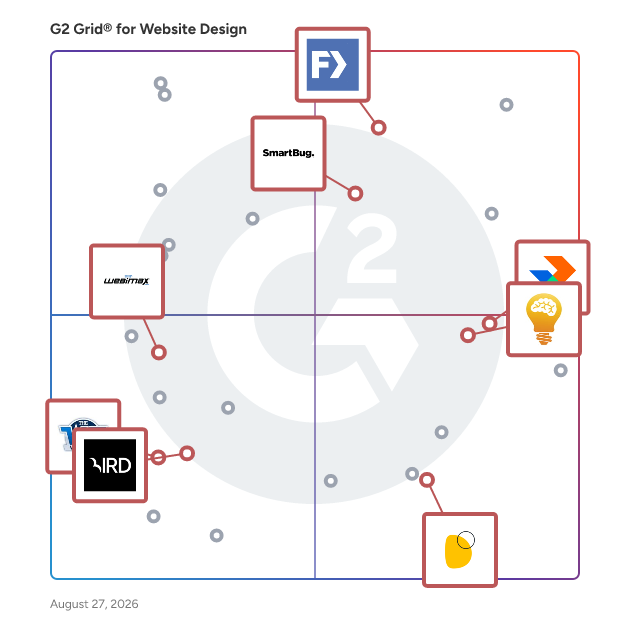G2 Grid® for Digital Marketing in Website Design Services, highlighting the products that define this theme