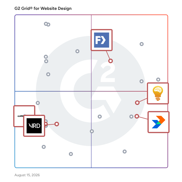 G2 Grid® for Social Media Marketing in Website Design Services, highlighting the products that define this theme