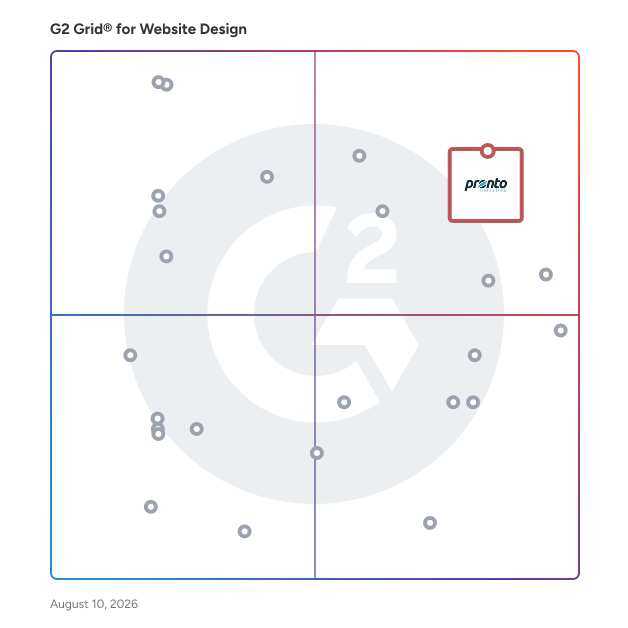G2 Grid® for Website Design Services plotting products by satisfaction and market presence