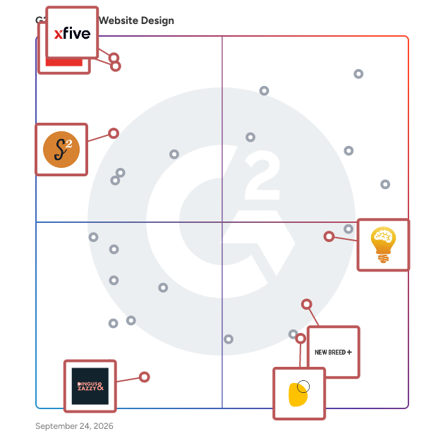 G2 Grid® for Graphic Design Services in Website Design Services, highlighting the products that define this theme