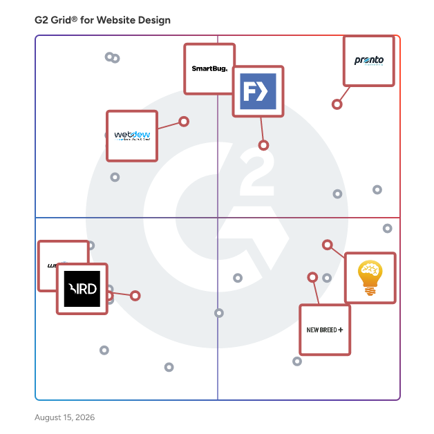 G2 Grid® for SEO Services in Website Design Services, highlighting the products that define this theme