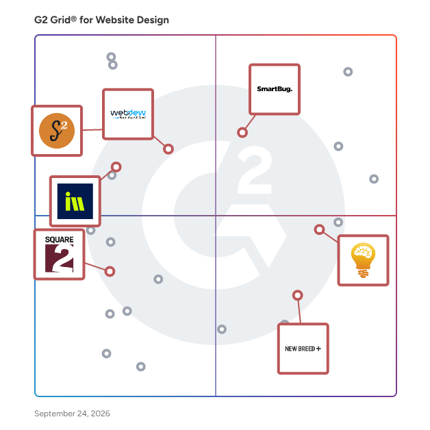 G2 Grid® for HubSpot Partners in Website Design Services, highlighting the products that define this theme
