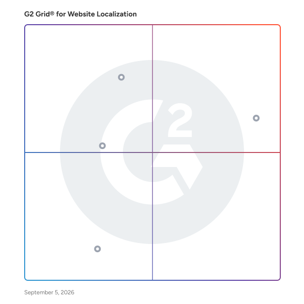 G2 Grid® for Interpretation Services in Website Localization Services, highlighting the products that define this theme