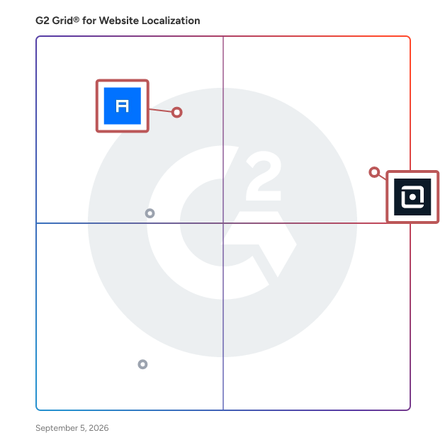 G2 Grid® for AI-Assisted Translation in Website Localization Services, highlighting the products that define this theme