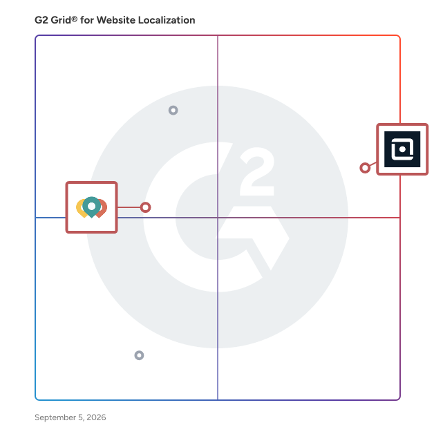 G2 Grid® for Marketing Localization in Website Localization Services, highlighting the products that define this theme