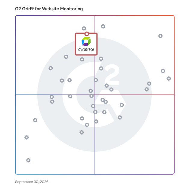 G2 Grid® for Website Monitoring Software plotting products by satisfaction and market presence