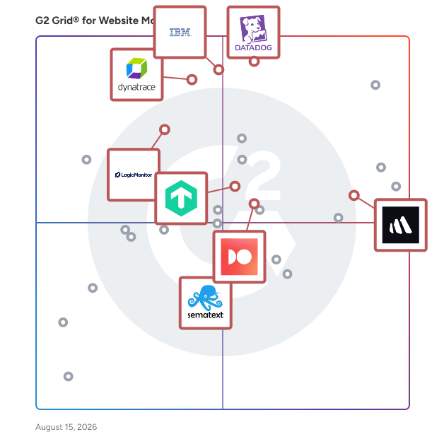 G2 Grid® for Observability Software in Website Monitoring Software, highlighting the products that define this theme
