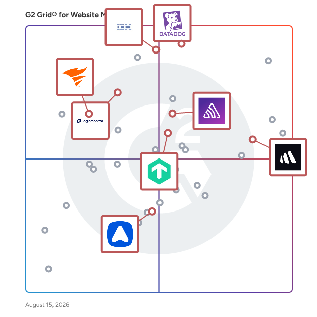 G2 Grid® for Log Monitoring in Website Monitoring Software, highlighting the products that define this theme