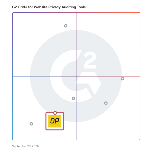 G2 Grid® for Cookie Tracking in Website Privacy Auditing Tools Software, highlighting the products that define this theme