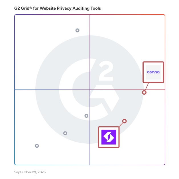G2 Grid® for Sensitive Data Discovery in Website Privacy Auditing Tools Software, highlighting the products that define this theme