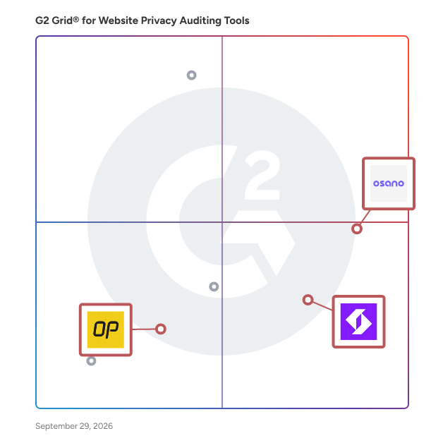 G2 Grid® for Consent Management in Website Privacy Auditing Tools Software, highlighting the products that define this theme