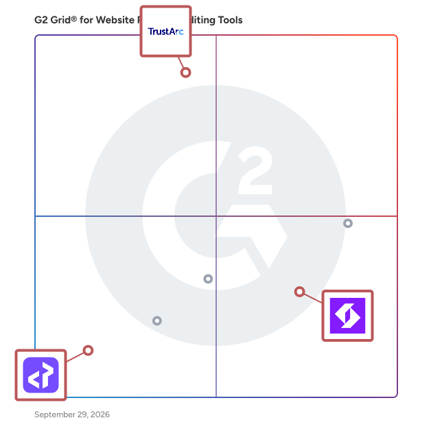 G2 Grid® for Automated Data Mapping in Website Privacy Auditing Tools Software, highlighting the products that define this theme
