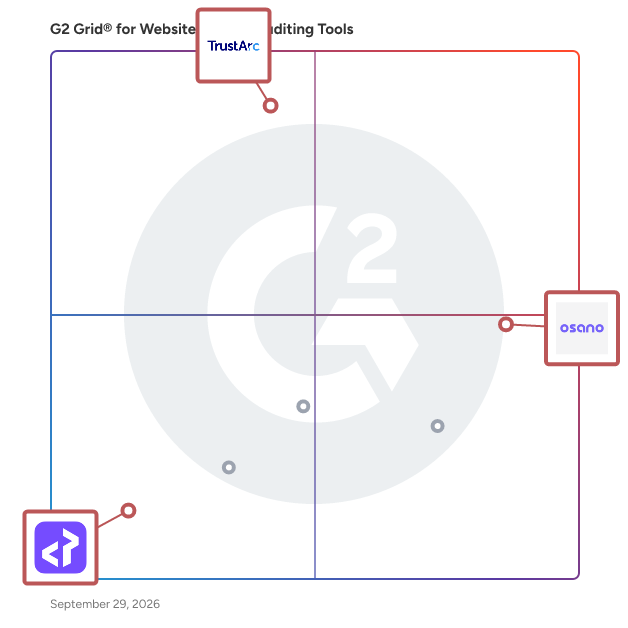 G2 Grid® for Privacy Impact Assessment in Website Privacy Auditing Tools Software, highlighting the products that define this theme