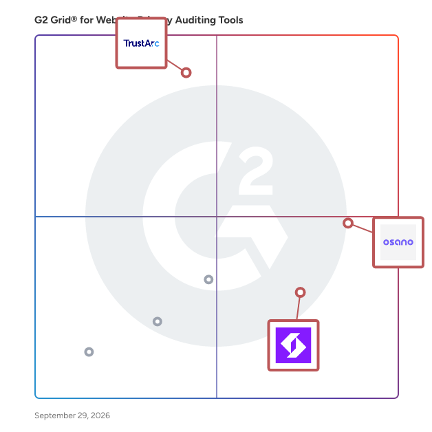 G2 Grid® for Data Privacy Management in Website Privacy Auditing Tools Software, highlighting the products that define this theme