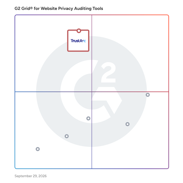 G2 Grid® for Privacy Auditing in Website Privacy Auditing Tools Software, highlighting the products that define this theme