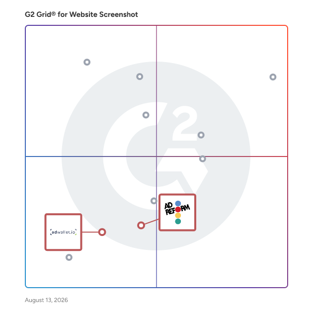 G2 Grid® for Ad Screenshot Automation in Website Screenshot Software, highlighting the products that define this theme