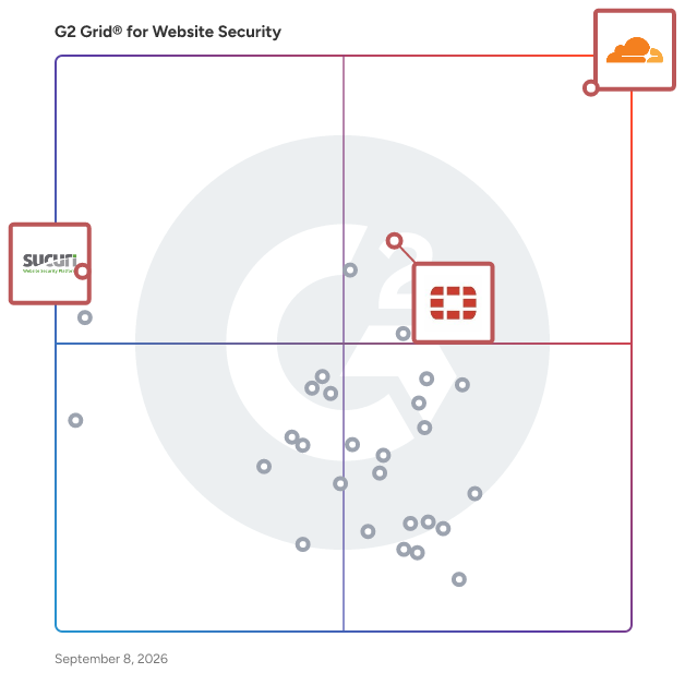 G2 Grid® for Content Delivery Network (CDN) in Website Security Software, highlighting the products that define this theme